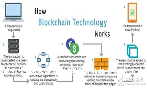 韬略驭金：深入分析数字货币的投资潜力与风险