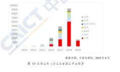 深度解析抖音针对区块链的创新产品及其应用潜