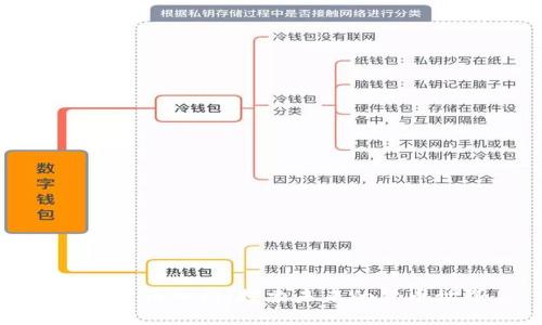 数字货币入门：探索未来的货币世界